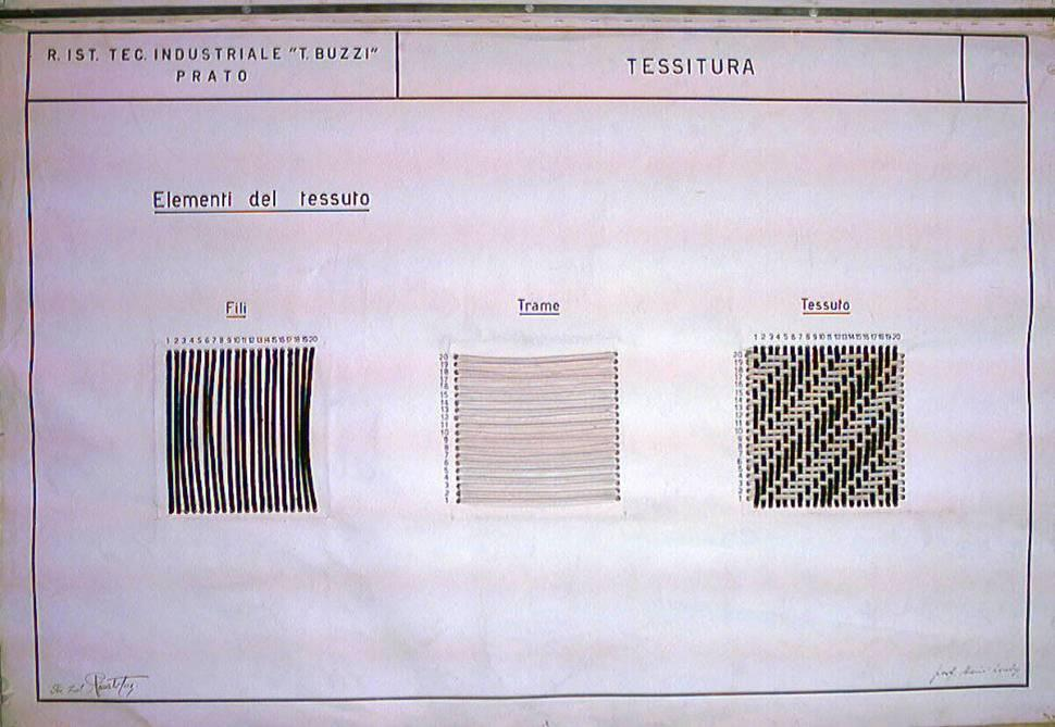 schema del telaio a licci Intrecci