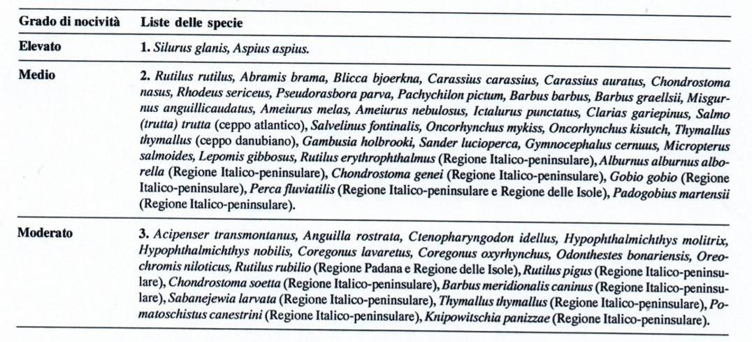 Tabella 2 Gruppi di specie aliene in relazione al loro impatto sull