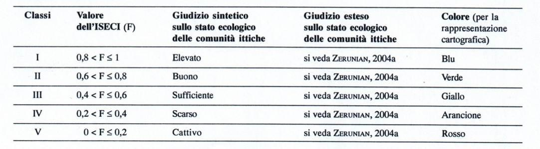 evidenziate in neretto.