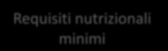 Nutrizionale Requisiti nutrizionali