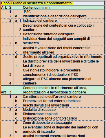 Lista di