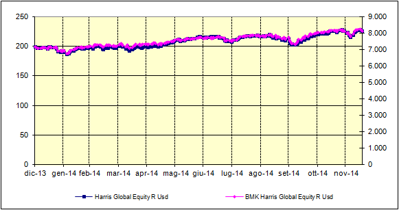 Henderson Horizon Asian Dividend