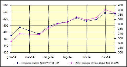 35% 3 25% 2 15% 1 5% -5% -1 Henderson Horizon Japanese