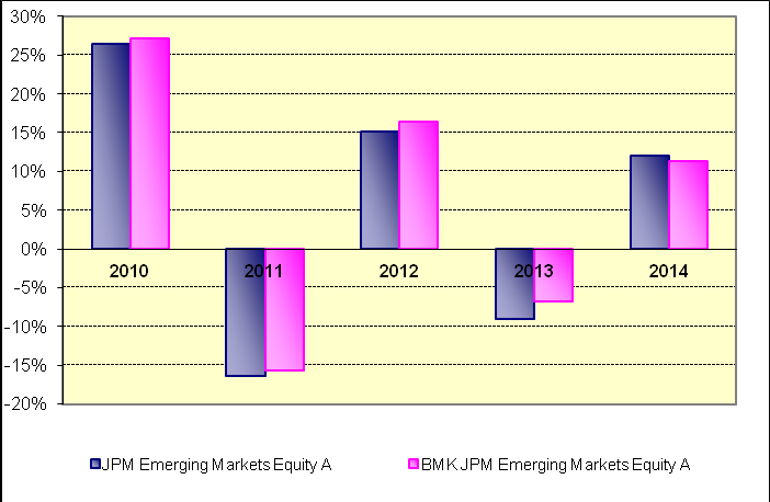 JPMORGAN EMERGING