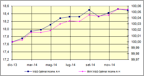 CORPORATE BOND FUND A 25% 2 15% 1 5% Morgan