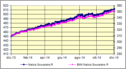 1 8% 6% 4% 2% Natixis