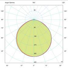 Caratteristiche costruttive EVML... Construction specifications Codice Watt limentazione Classe (Ta=+40 C) Max surface temp.