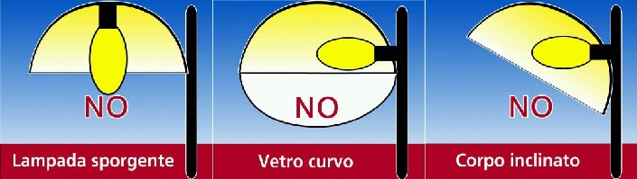 2.3- CONTROLLO DEL FLUSSO LUMISO DIRETTO Documentazione in parte tratta dall allegato 2 della D.D.G. della Regione Veneto n. 8950 del 3 Agosto 2007. a. Intensità luminosa massima L.R. 17/09, Articoli 9, comma 2, lettera a: a) sono costituiti di apparecchi illuminanti aventi un'intensità luminosa massima compresa fra 0 e 0.