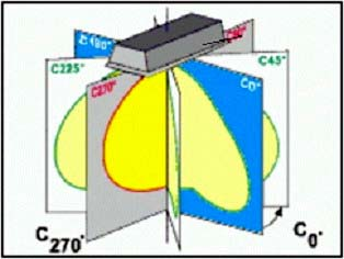 4. Il progetto illuminotecnico deve essere corredato dalla seguente documentazione obbligatoria: a) documentazione relativa alle misurazioni fotometriche dell'apparecchio utilizzato nel progetto