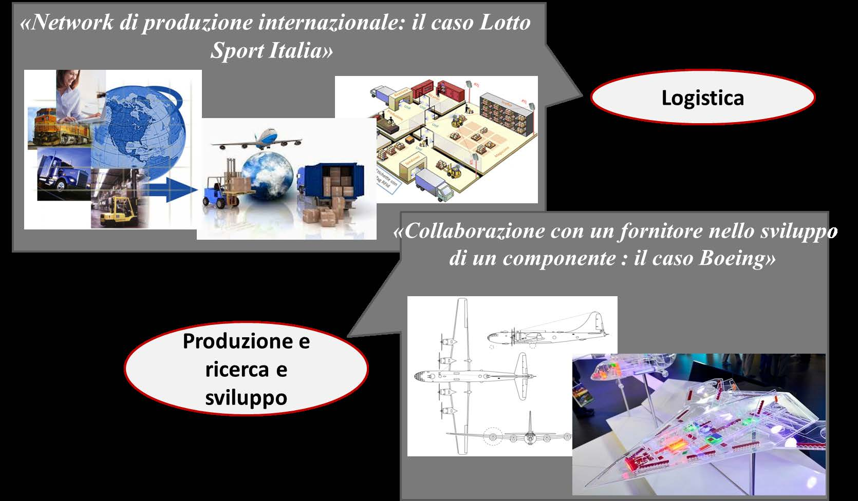 DIPARTMENTO DI TECNICA E GESTIONE