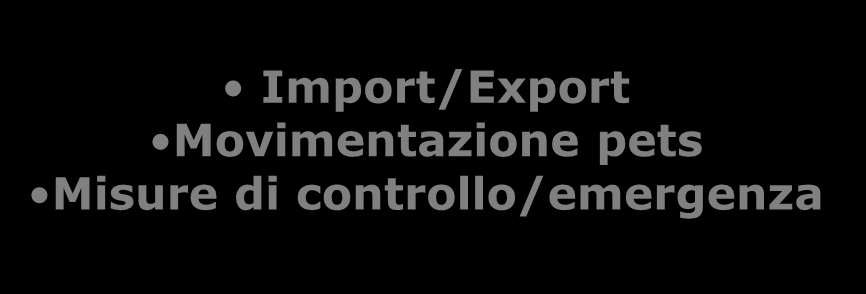 Animal Health Law: struttura I NORME GENERALI II ELENCO DELLE MALATTIE, NOTIFICA, SORVEGLIANZA, ERADICAZIONE, STATUS INDENNITA DA MALATTIA III. CONSAPEVOLEZZA, PREPARAZIONE, CONTROLLO TERRESTR.