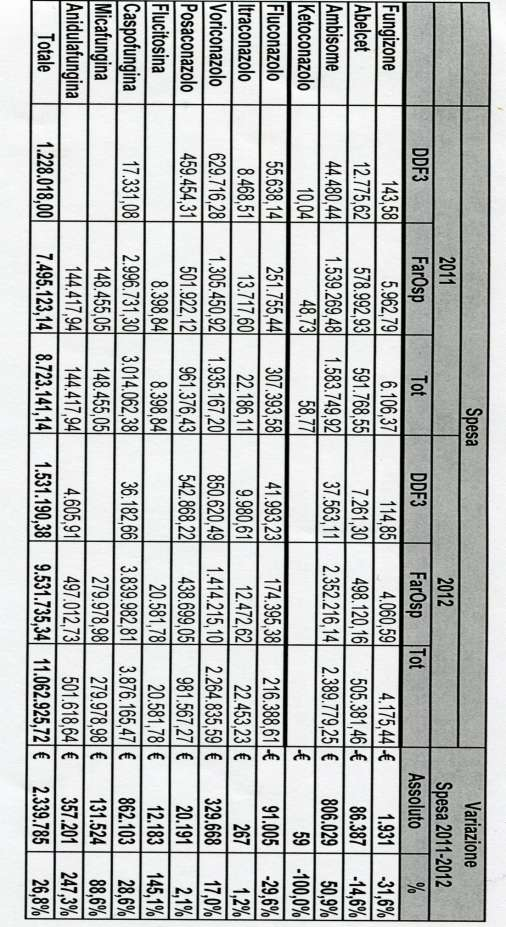 Regione