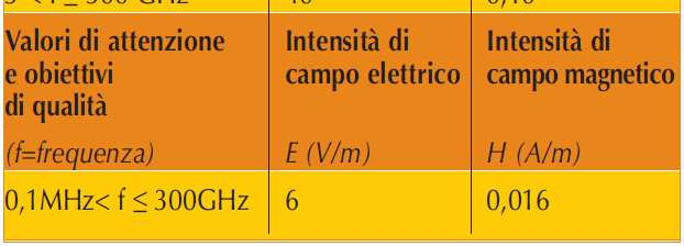 riportato nel DPCM costituisce in