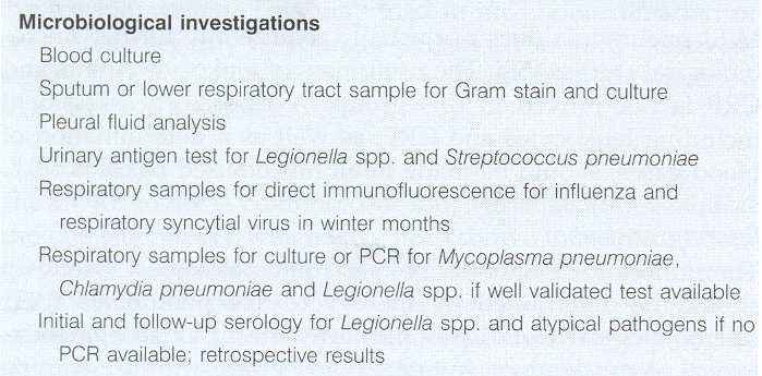 Microbiological investigations in hospitalised patients with