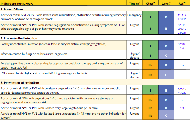 Controindicazione intervento Caspo emo persistentemente positive Embolismo/i periferici Switch a mica + LAMB prosecuzione di combo sino a