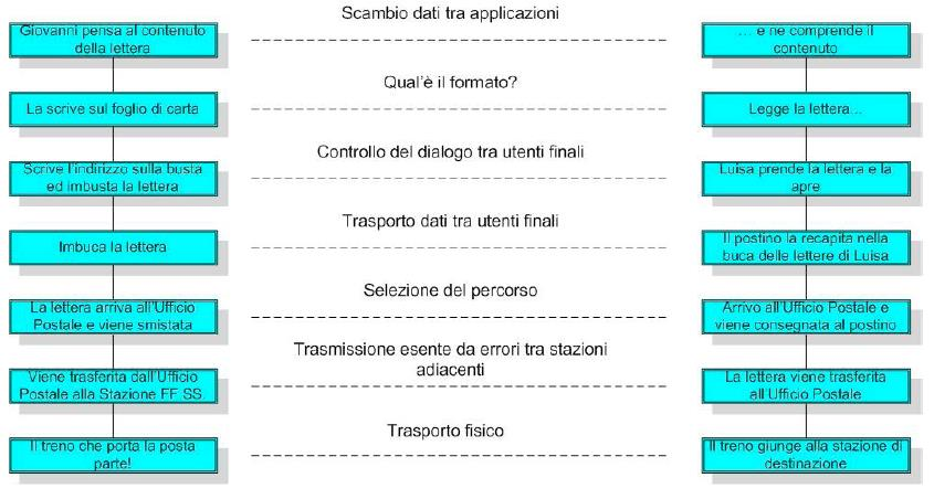 Figura 11: Esempio