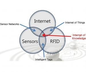 Fonte: OFCOM, The Consumer Experience of 2012, Jen.