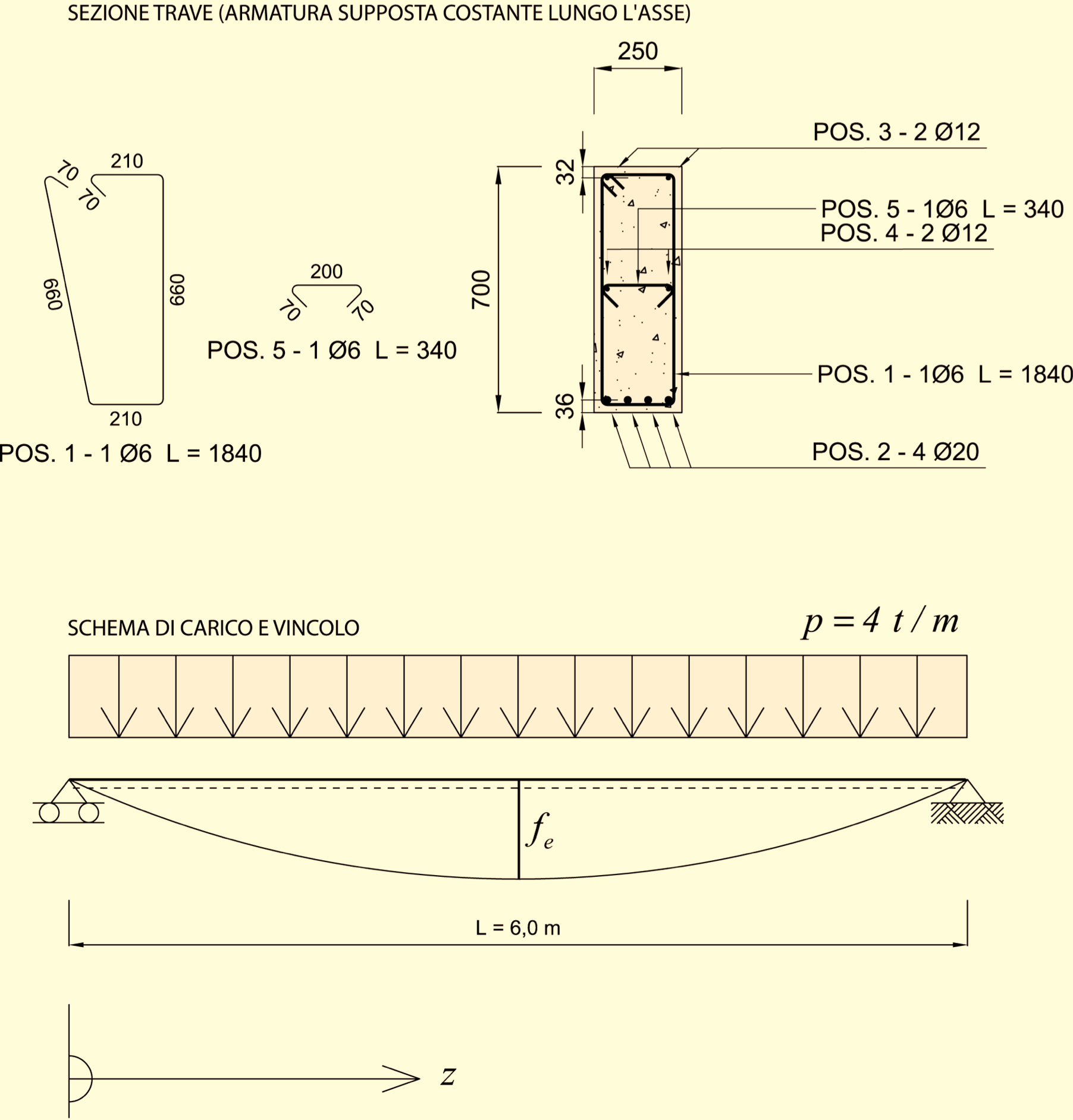 Inserire figura: ILLUSTRAZIONI\ARTS Tiff(cap 16)\Figura 16_6.tif Figura 16.6 Schema di carico e schematizzazione di calcolo della sezione trasversale della trave.