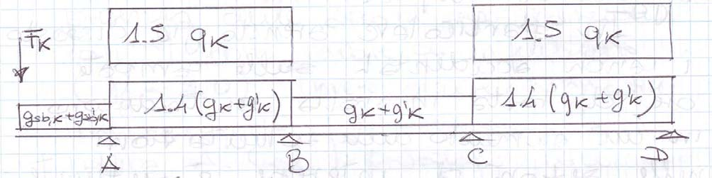 di riferimento (γ g =1.0).