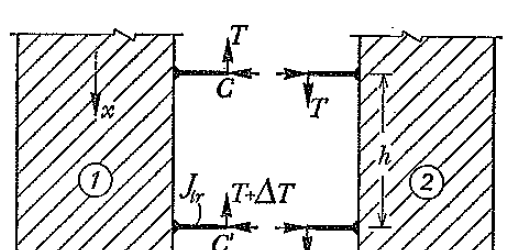 Metodo di Rosman-Beck L incremento di spostamento in mezzeria del traverso causato dall incremento T (verso x<0 ) si scrive come (freccia mensola sotto forza concentrata lunga a/) u III T(a / ) 3EJ