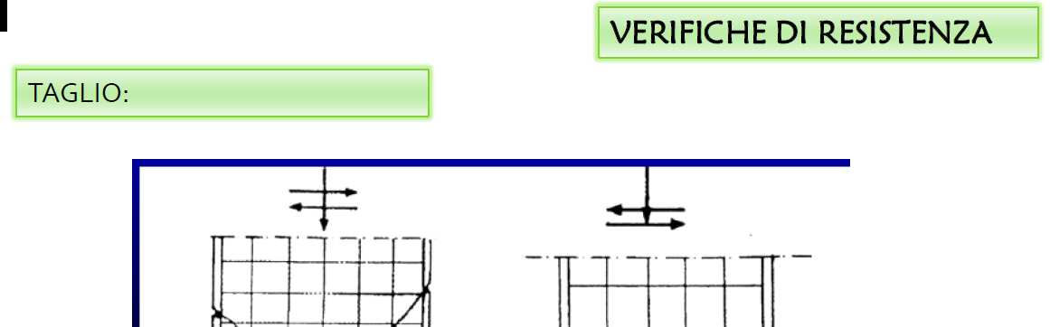 Pareti in CA, verifiche http://www.dii.unisalento.