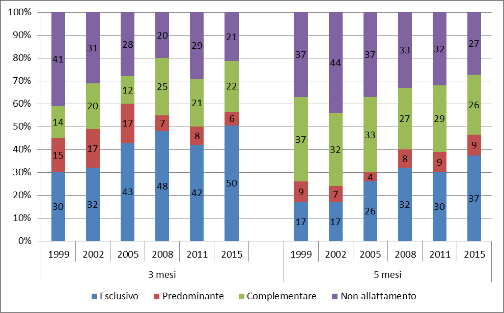 AUSL Piacenza anno 2015, dati aggiustati per età.