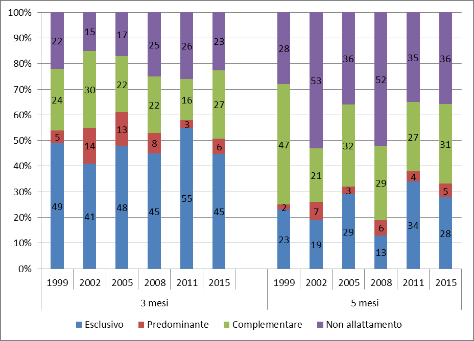 anno 2015, dati aggiustati per età.