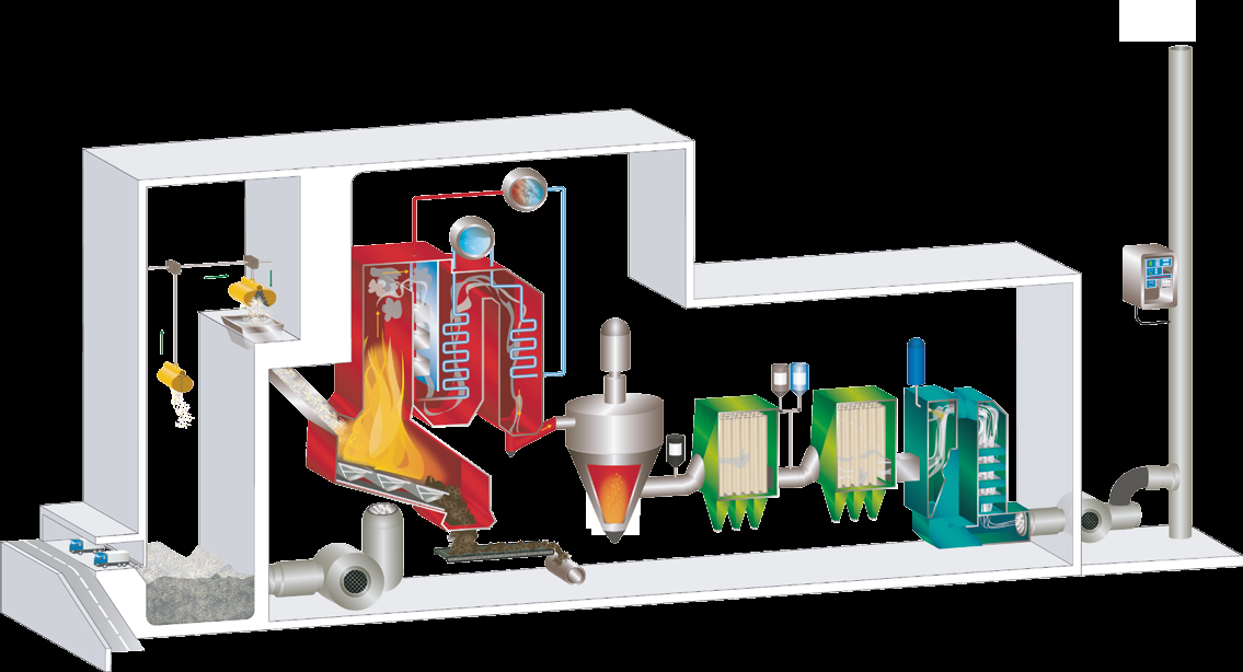 Il termovalorizzatore di Acerra: tecnologie per l ambiente e l energia La tecnologia impiegata L impianto è stato realizzato utilizzando le migliori tecnologie disponibili per assicurare la massima