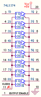 I D-Type di questo componente sono del tutto uguali agli elementi di memoria che costituiscono la cache del nostro computer, cioè di Static RAM, SRAM.