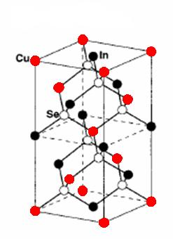 Sviluppo di celle a film sottili policristallini a base di rame ed elementi II-IV e VI Chalcopyrite: CuInSe 2 (I-III-VI) La ricerca si propone di superare i problemi