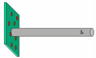 Il teorema di Gauss diventa ora da cui (E + u + + E u ) a = ρ aa 0 ±2E = ρ a 0 Il segno "+" vale se la carica sul piano è positiva ed il segno "-" in