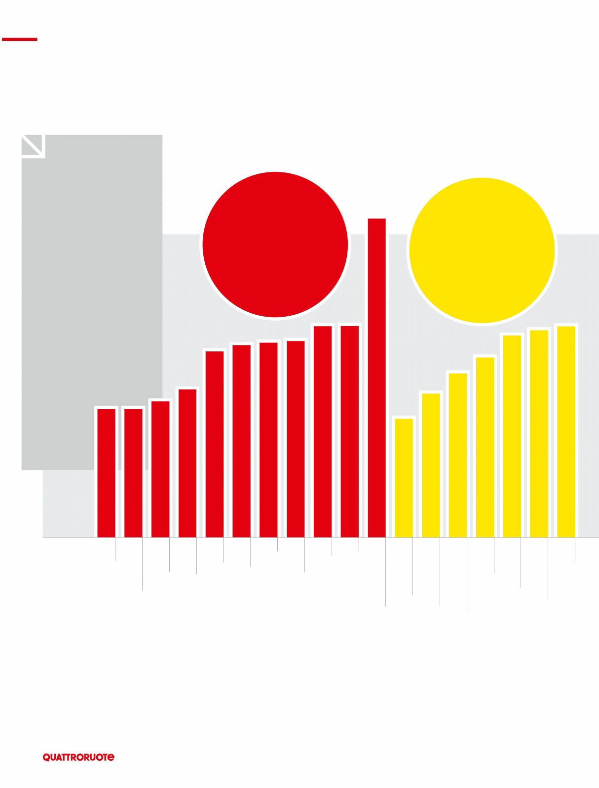 GESTIONE Manutenzione ordinaria QUANDO LA CONVENIENZA È ELETTRICA IL PESO Nelgraficosonorappresentatiicosti, Iva compresa, della manutenzione ordinaria prescritta dal costruttore