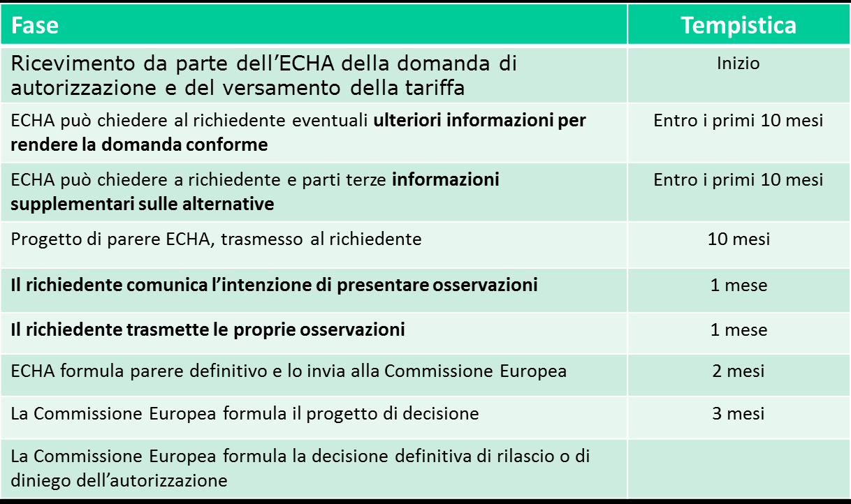 Fase 7 Supportare la domanda Coinvolgimento del richiedente nel