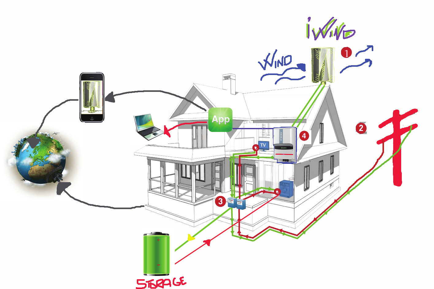 iwind APPlicazione Remota Integrazione totale con impianti Domestici ed Industriali i Wind la è la migliore soluzione per l autosufficienza energetica domestica.