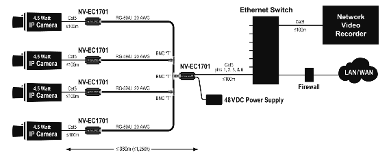 0 0 4 NV-EC1701-KIT1 1220,00 Kit 1 di trasmissione EoC composto da: 2 x NV-EC1701, 1 x NV-PC4PR, 1 x NV-PC2PR.