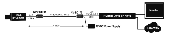 NV-EC1701-KIT3 2330,00 Kit 3 di trasmissione EoC composto da: 4 x NV-EC1701, 1 x NV-EC4BNC, 3 x NV-PC4PR, 1 x NV-PC2PR.
