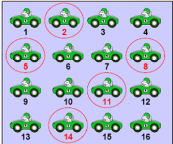 Casuale semplice Ogni elemento della popolazione è etichettato da un numero. Si estraggono 5 numeri a caso da 1 a 16, ad esempio 11, 5, 16, 3, 13.