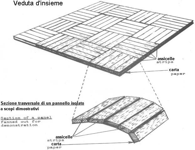 4418-4418 Pannelli per parquet di rovere (cosiddette «tavole a mosaico») composti di assicelle piallate, semplicemente