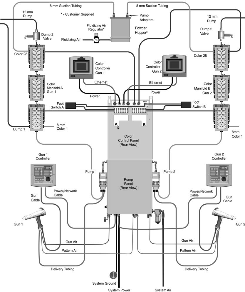 Nordson Corporation SCHEDA DELL'OPERATORE P/N 7192696_01 - Italian - Sistema di spruzzatura polvere