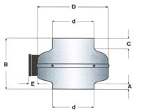 serie AXC Lw Aspiratori centrifughi in linea DA CONDOTTO 4/7 C novità Versioni Lw a basso consumo energetico AXC Lw è la versione a basso consumo energetico di AXC, potenti aspiratori centrifughi da