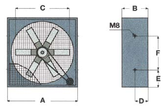 fl usso d aria Struttura in lamiera zincata Facilmente lavabili anche con idropulitrici Girante con pale in acciaio Inox AISI 34 e mozzo in alluminio Motore