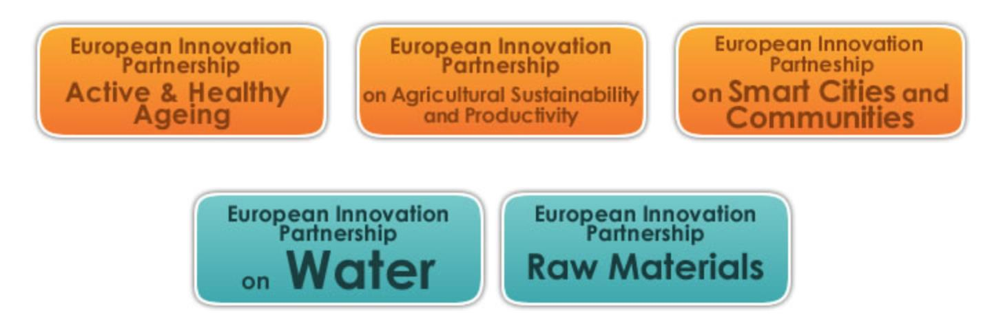 EU Research & Innovation: