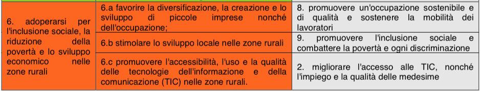 PSR, priorità e inclusione sociale VAS PSR 2014-2020 Regione Veneto Priorità 1 è attribuito carattere trasversale, agendo sul capitale umano e il sistema della conoscenza.