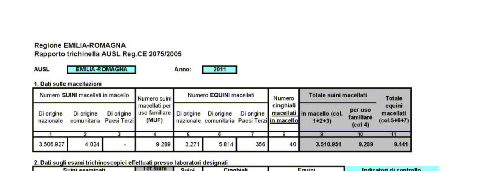 Il Questionario standardizzato NB: I dati relativi ai