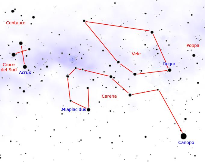 A occidente della Croce del Sud si estende un'area di cielo in cui sono presenti un gran numero di stelle di seconda grandezza, con uno sfondo ricco di piccoli astri.