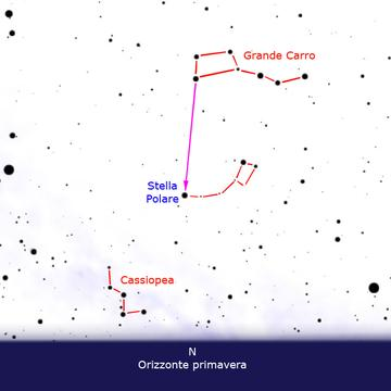 Le mappe mettono in evidenza le figure che è bene conoscere prima di tutte le altre: il Grande Carro, Cassiopea e la Stella Polare.