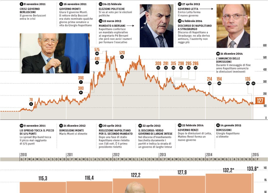 Lettori: 951.000 Diffusione: 267.228 Dir.