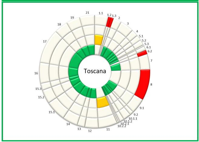 Ci sono ancora margini di manovra?