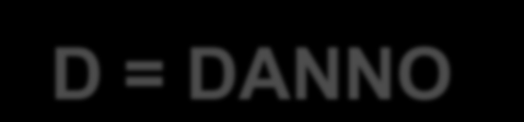 D = DANNO (GRANDEZZA DEL DANNO CHE L EVENTO PUÒ CAUSARE) La definizione della scala di gravità del Danno (D) fa riferimento principalmente alla reversibilità o meno del danno D Livello Definizione /