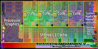 Core (0.